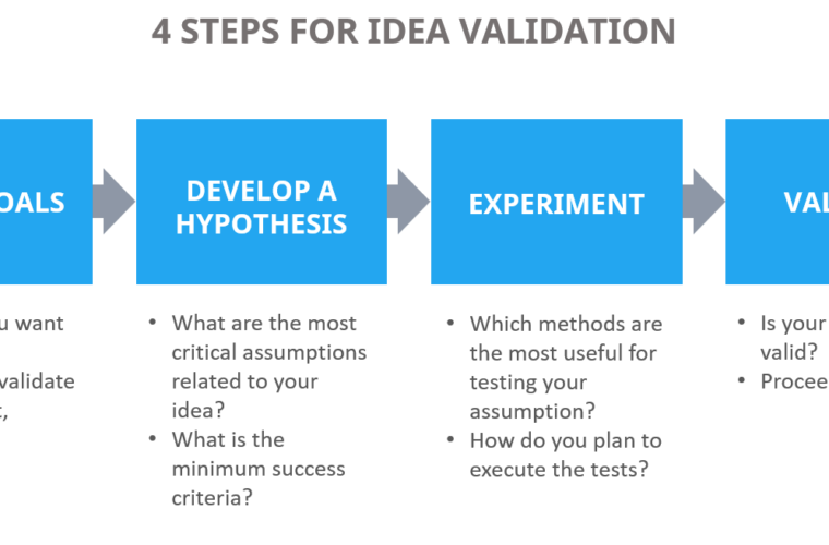 How to Validate Your Startup Idea Before Launching
