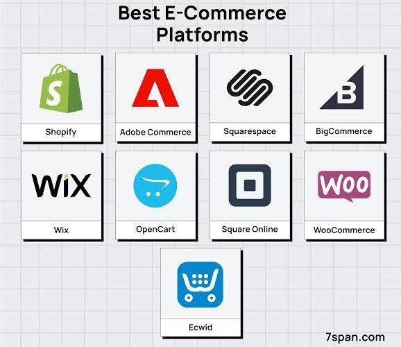 Best E-Commerce Platforms Compared for Small Sellers
