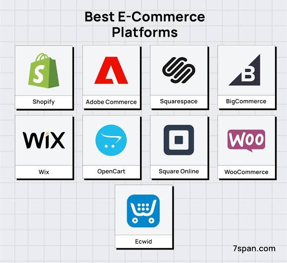 Best E-Commerce Platforms Compared for Small Sellers