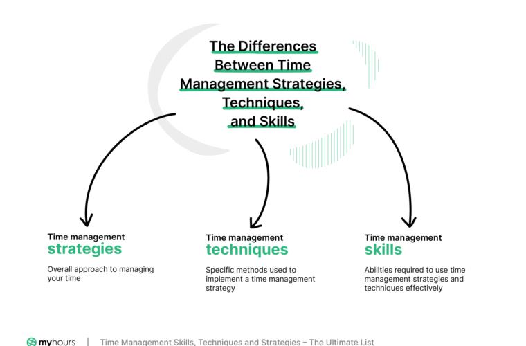 Content Marketing Strategy for Beginners