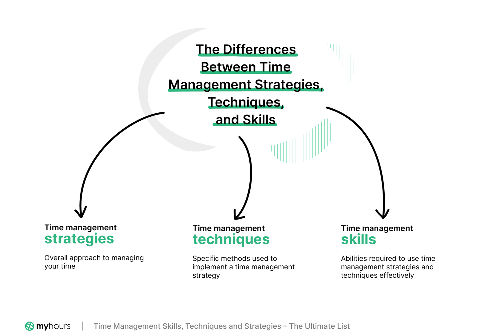 Content Marketing Strategy for Beginners