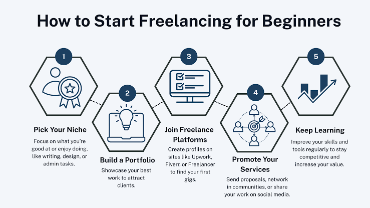 How to Find Freelance Clients as a Beginner