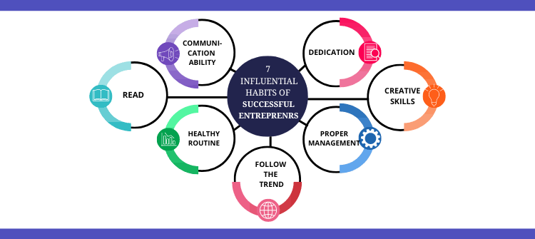 Habits of Successful Entrepreneurs You Can Start Today