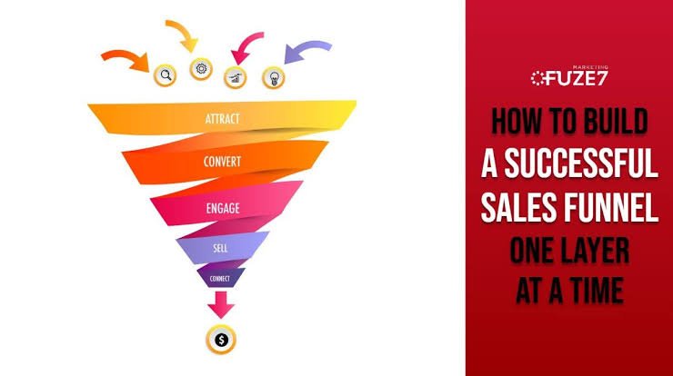 How to Build a High-Performing Sales Funnel