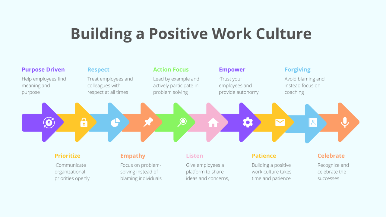 Corporate Culture: How to Build a Positive Workplace