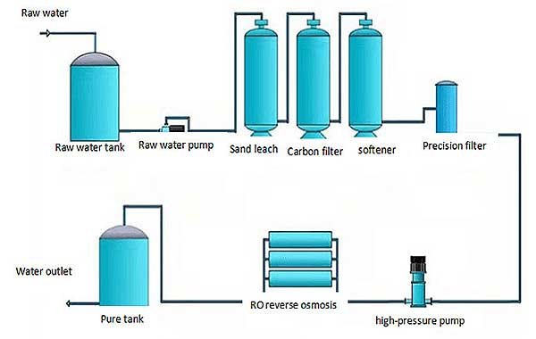 Better Business Water Starts With the Right Filtration Choices